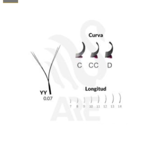 Fibras Pestañas Yy 0.07 Cc Tecnologicas
