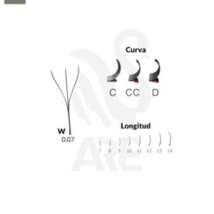 Fibras Pestañas W 0.07 Cc